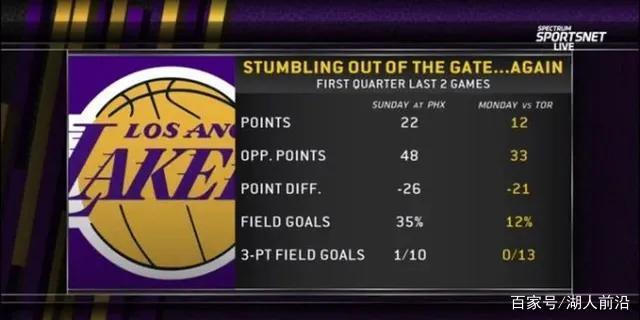 猛龙终结两连败，人稳住榜首的简单介绍